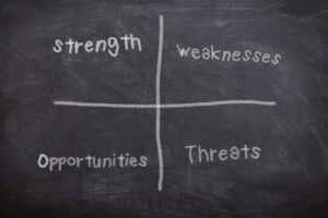 Lire la suite à propos de l’article L&rsquo;analyse SWOT: Un outil stratégique incontournable